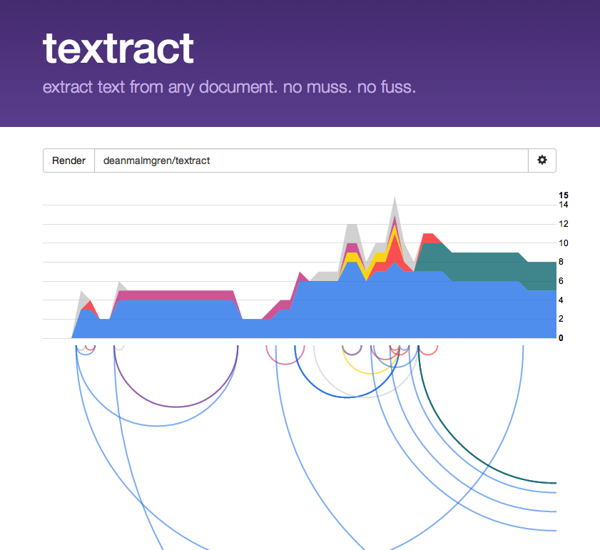 textract vizualization