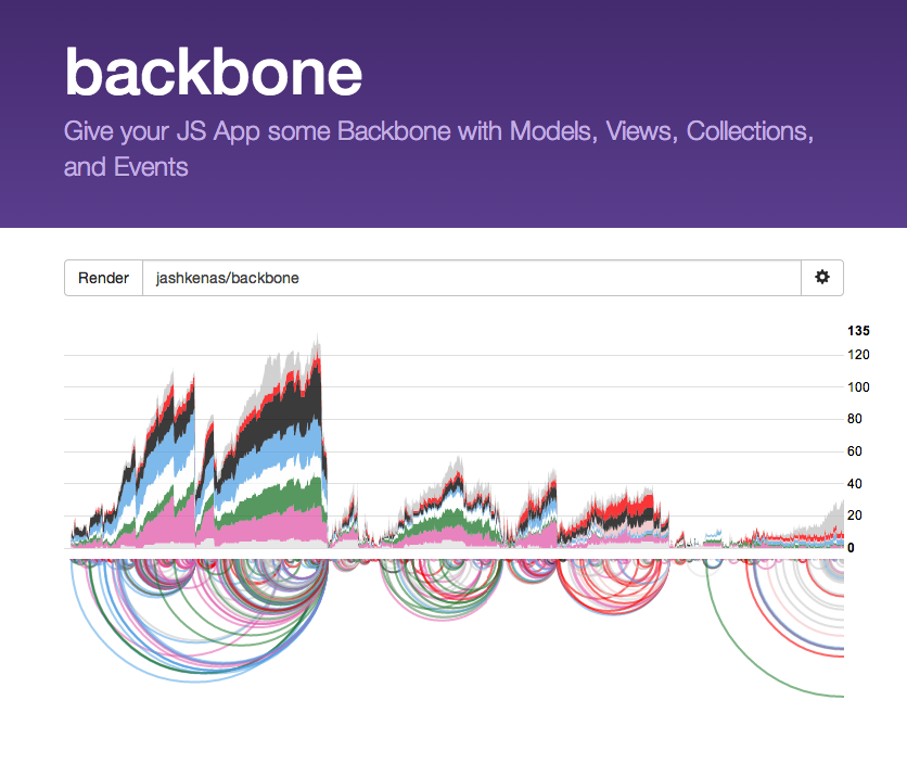 backbone vizualization